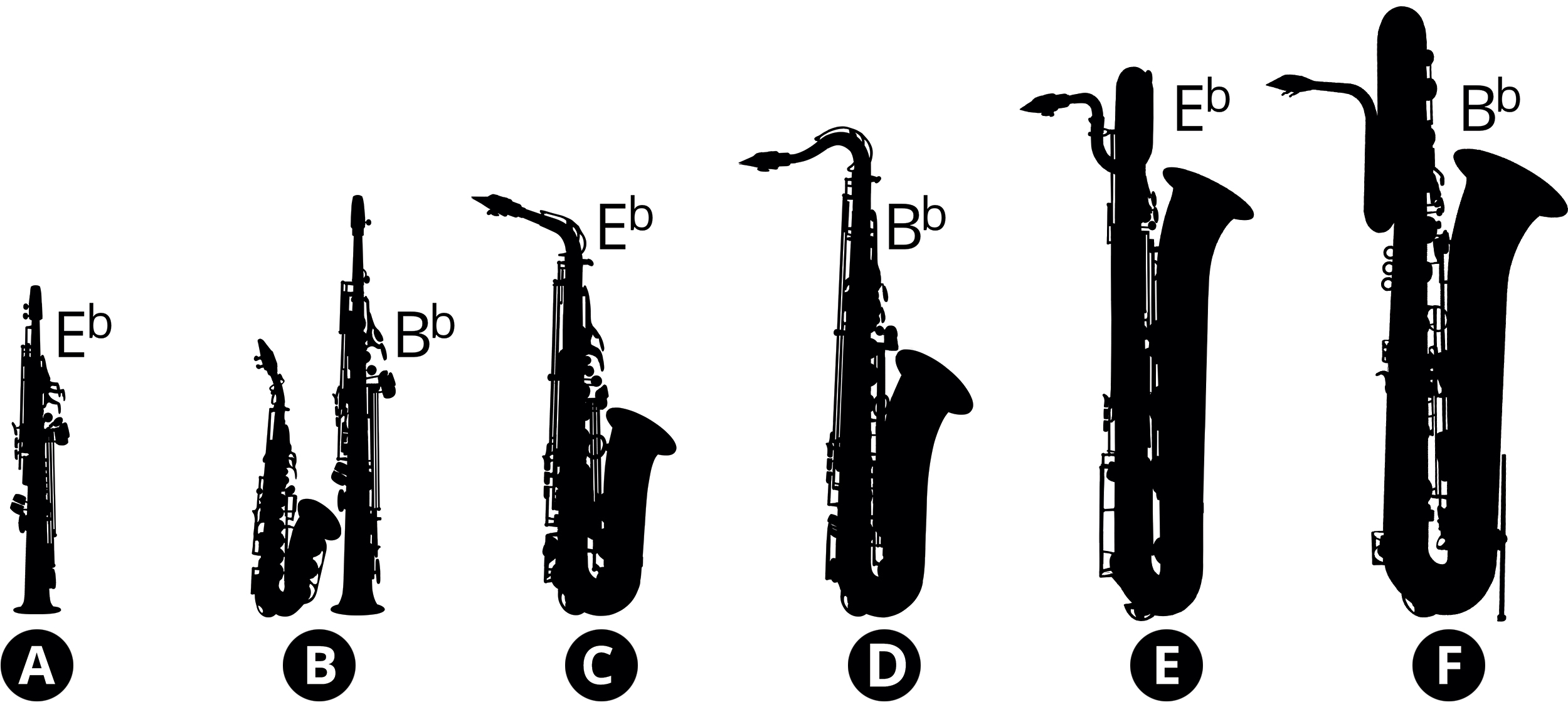 Saxophon-Bauformen